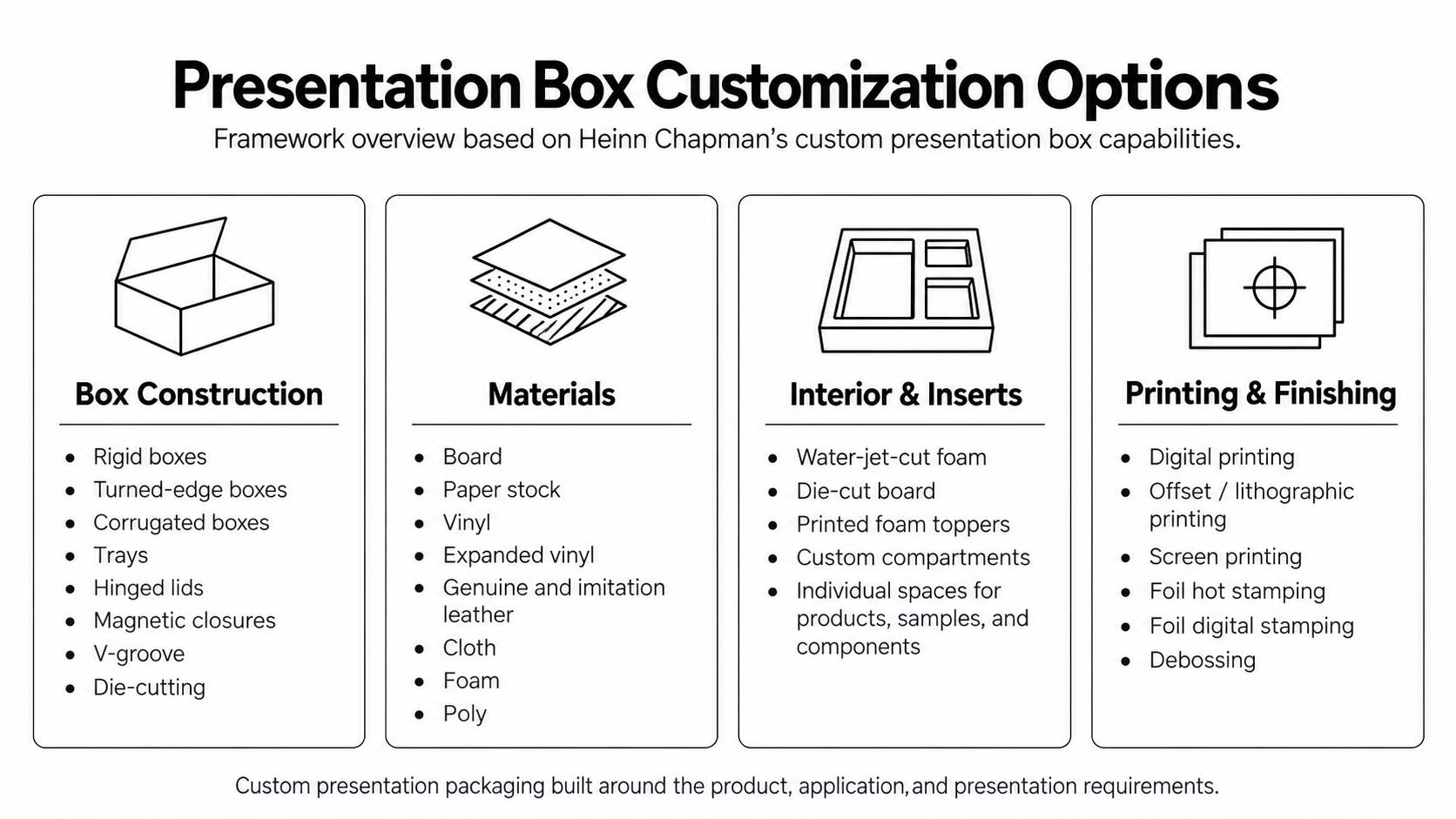 Presentation box customization options